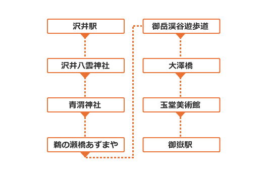 紅葉の御岳渓谷を訪ねる