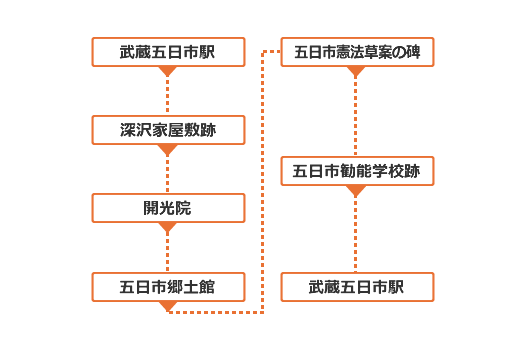 五日市憲法ゆかりの地を訪ねる